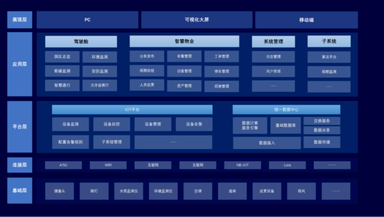 2024年最全智慧能源管理系统讲解包括定义、实现方式、应用