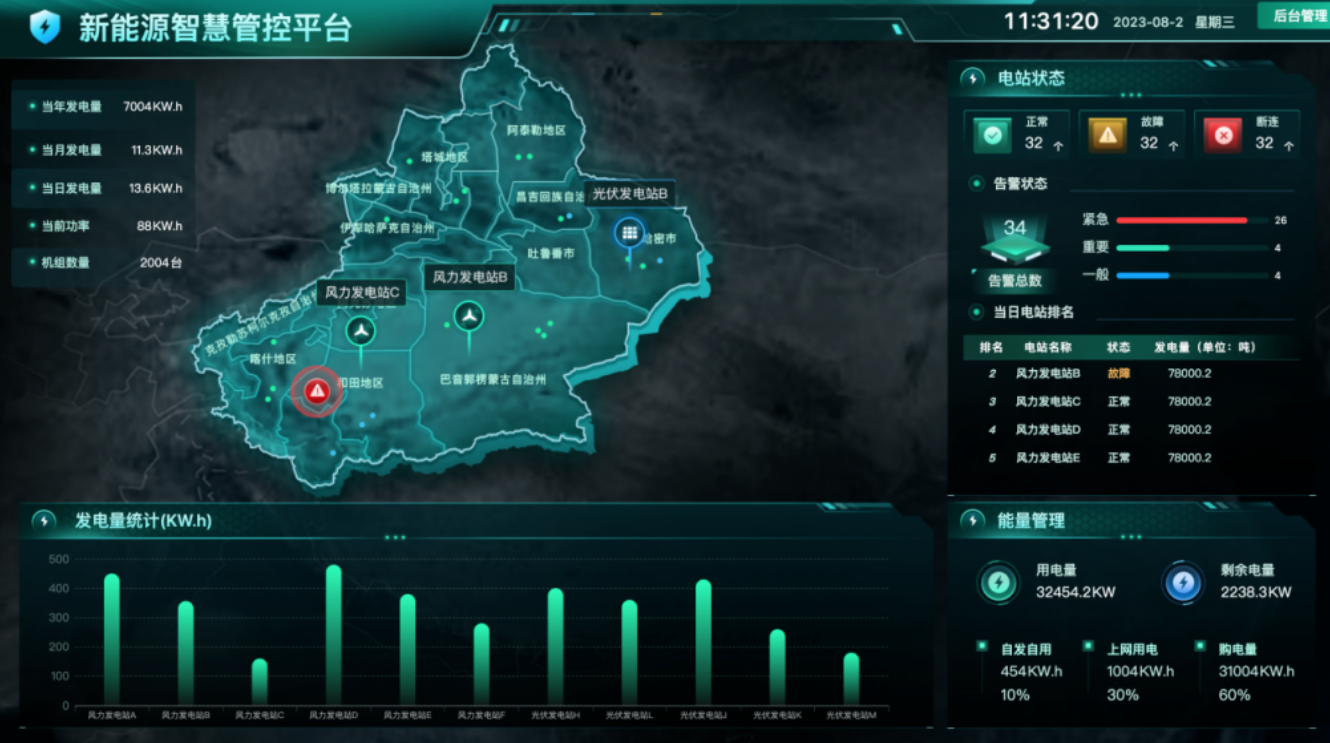 2024年最全智慧能源管理系统讲解包括定义、实现方式、应用(图2)