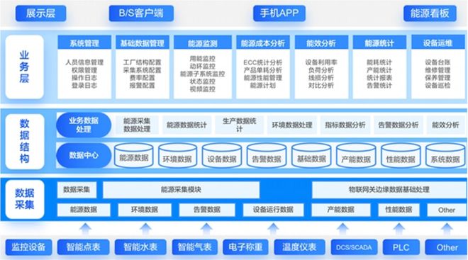 【公益案例展】科兴制药——卡奥斯智慧能源管理平台项目(图1)