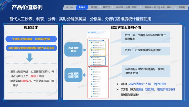 【公益案例展】科兴制药——卡奥斯智慧能源管理平台项目(图3)
