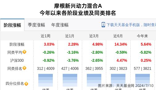 远东股份股价跌停摩根资产管理旗下2只基金位列前十大股东