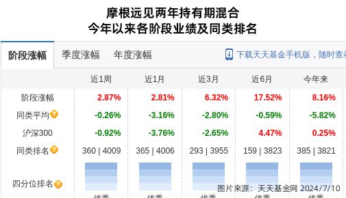 远东股份股价跌停摩根资产管理旗下2只基金位列前十大股东(图2)