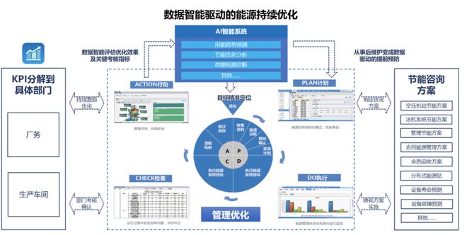 某动力电池独角兽X格创东智——EMS能源管理系统建设