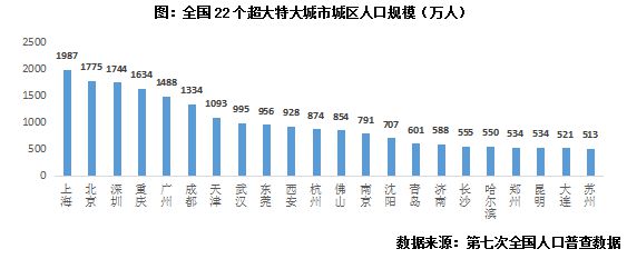 西安主城更新加速！城北902km²改造规划落地