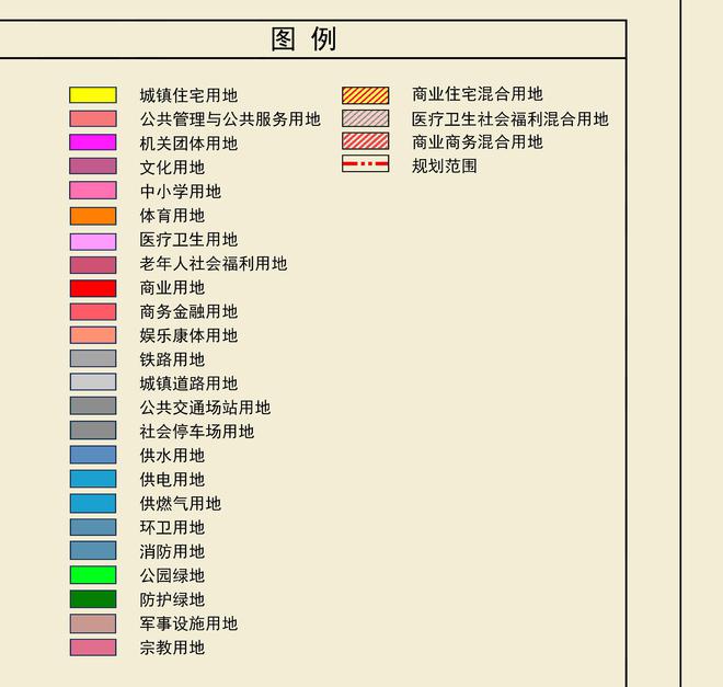西安主城更新加速！城北902km²改造规划落地(图6)