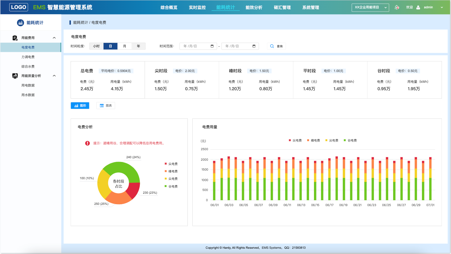 EMS智慧能源零碳园区管理系统原型V200(图2)