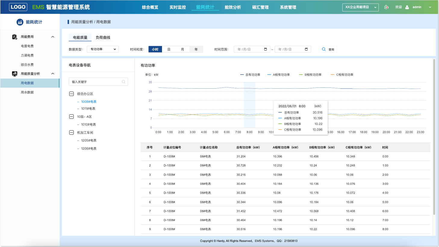 EMS智慧能源零碳园区管理系统原型V200(图3)