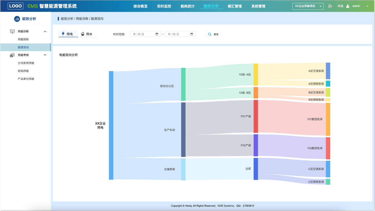 EMS智慧能源零碳园区管理系统原型V200(图4)