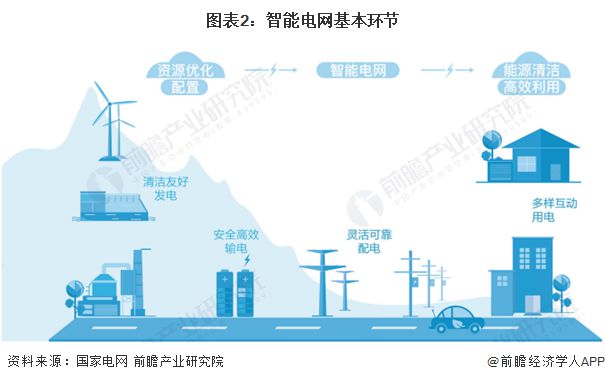 2024年中国智慧能源管理系统(SEMS)与能源数字化转型分析智慧管理系统是数字化的控制中枢【组图】(图2)