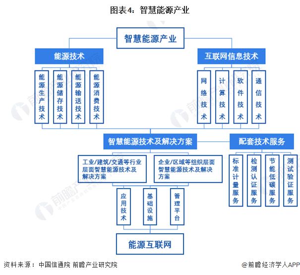 2024年中国智慧能源管理系统(SEMS)与能源数字化转型分析智慧管理系统是数字化的控制中枢【组图】(图4)