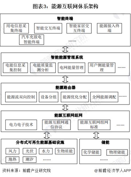2024年中国智慧能源管理系统(SEMS)与能源数字化转型分析智慧管理系统是数字化的控制中枢【组图】(图3)