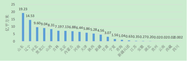 慧居科技：一家传统供热企业的智能化突围