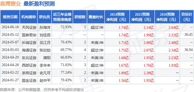 森鹰窗业：7月24日接受机构调研江海证券、东北证券等多家机构参与