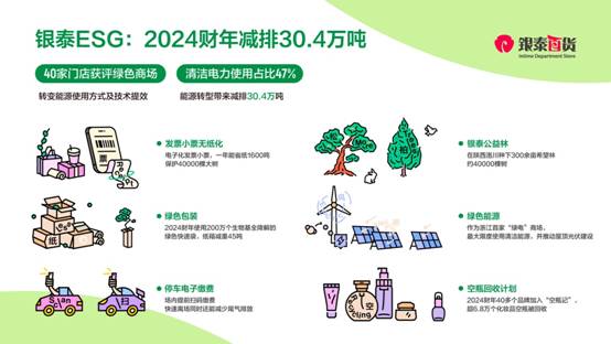 阿里ESG报告：银泰百货2024财年能源转型减排304万吨