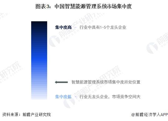 「前瞻解读」2024-2029年中国智慧能源管理系统市场发展趋势(图4)