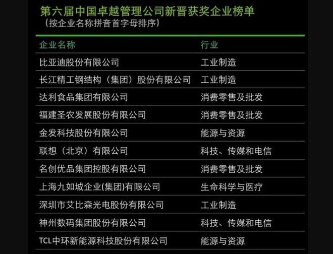 2024中国卓越管理公司揭榜：比亚迪获奖今年大手笔再招1万人