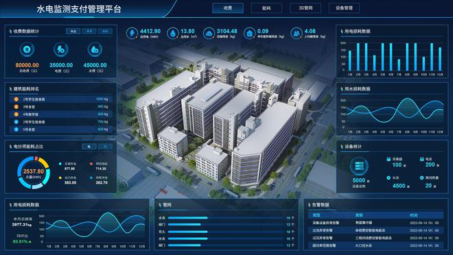 智慧能源管理解决方案应用与作用