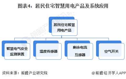 2024年中国智慧能源管理系统细分应用场景分析园区、工厂、家庭为三大应用场景【组图】(图4)