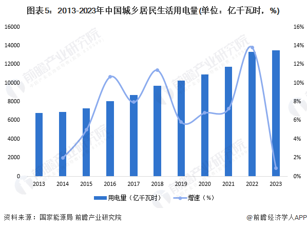 2024年中国智慧能源管理系统细分应用场景分析园区、工厂、家庭为三大应用场景【组图】(图5)