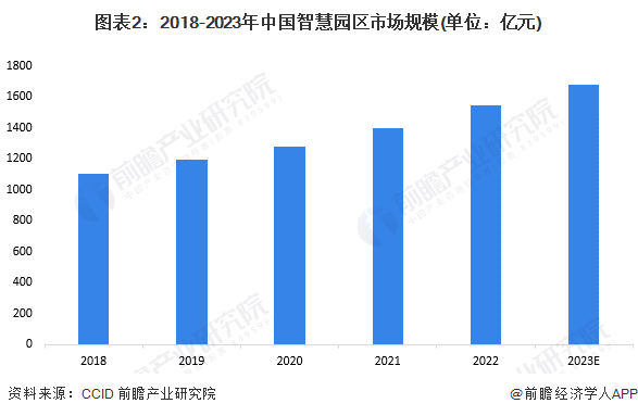 2024年中国智慧能源管理系统细分应用场景分析园区、工厂、家庭为三大应用场景【组图】(图2)