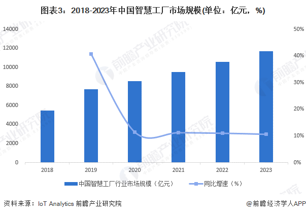 2024年中国智慧能源管理系统细分应用场景分析园区、工厂、家庭为三大应用场景【组图】(图3)