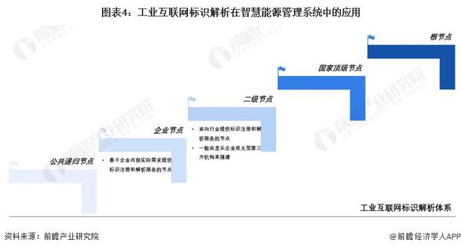 2024年中国智慧能源管理系统新兴技术融合发展现状及趋势分析降本增效、提高系统经济性是核心逻辑【组图】(图4)