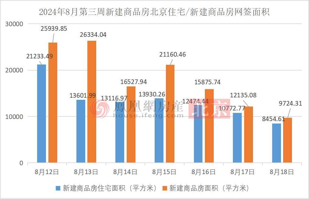 北京新房成交量大跌二手房转跌为涨凰家周刊(图2)