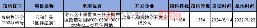 北京新房成交量大跌二手房转跌为涨凰家周刊(图8)