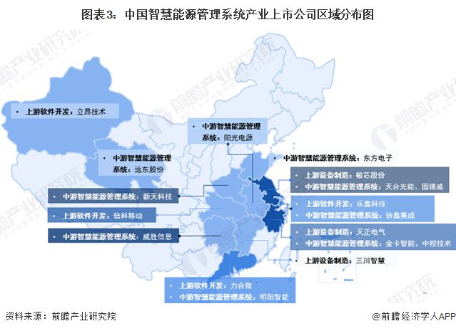 【全网最全】2024年智慧能源管理系统行业上市公司全方位对比(附业务布局汇总、业绩对比、业务规划等)(图3)