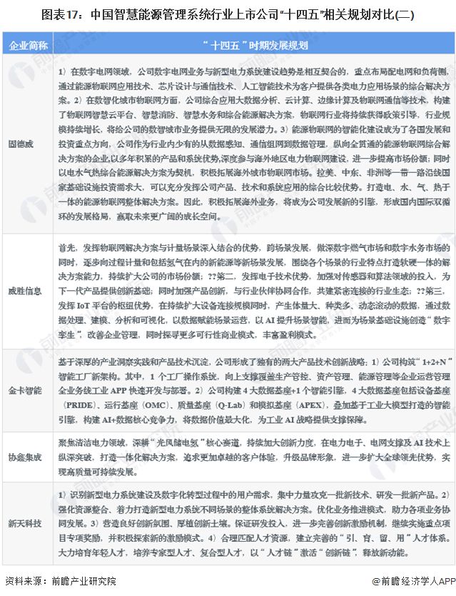 【全网最全】2024年智慧能源管理系统行业上市公司全方位对比(附业务布局汇总、业绩对比、业务规划等)(图9)
