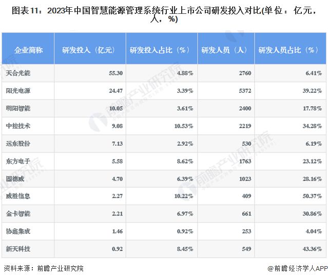 【全网最全】2024年智慧能源管理系统行业上市公司全方位对比(附业务布局汇总、业绩对比、业务规划等)(图7)
