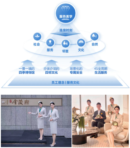 金茂服务发布2024中期业绩：营收、规模、核心业务有质增长(图3)