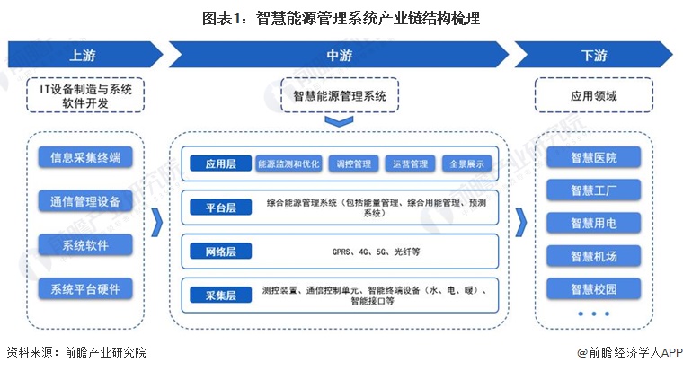【干货】2024年中国智慧能源管理系统行业产业链现状及市场竞争格局分析企业主要分布在广东、湖南地区