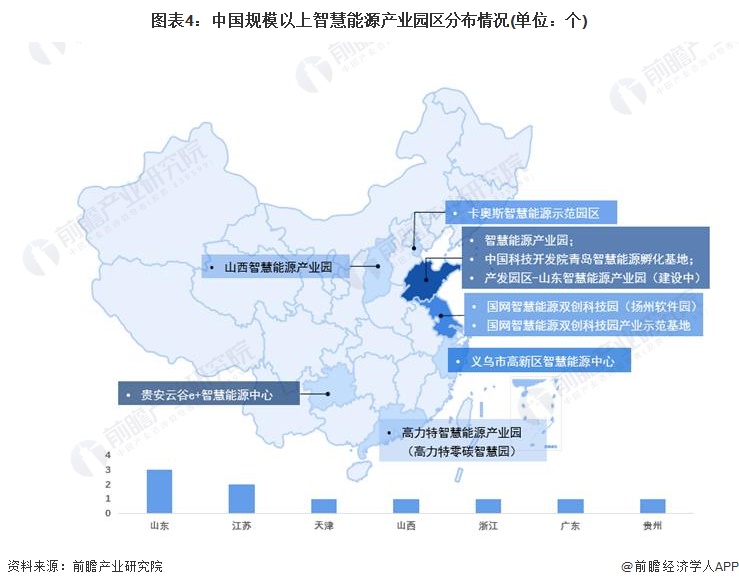 【干货】2024年中国智慧能源管理系统行业产业链现状及市场竞争格局分析企业主要分布在广东、湖南地区(图4)