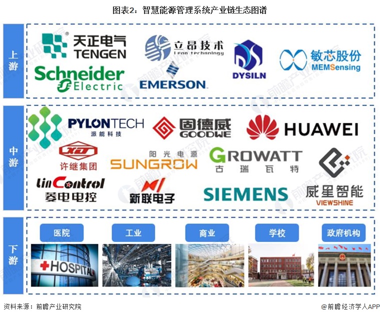 【干货】2024年中国智慧能源管理系统行业产业链现状及市场竞争格局分析企业主要分布在广东、湖南地区(图2)