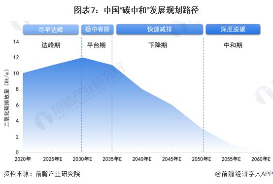 重磅！2024年中国及重点省市智慧能源管理系统行业政策汇总及解读（全）“十四五”时期节能减排、开展试点示范是主旋律(图3)