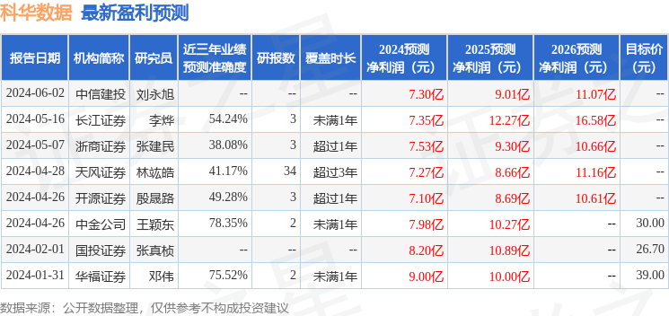 科华数据：8月29日召开业绩说明会天风证券股份有限公司、中国人寿资产管理有限公司等多家机构参与(图1)