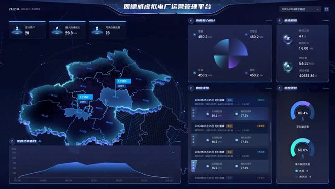智慧能源WE平台又进化了(图5)