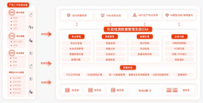 杉岩数据受邀出席2024宁德新能源动力电池与智慧储能产业峰会(图2)