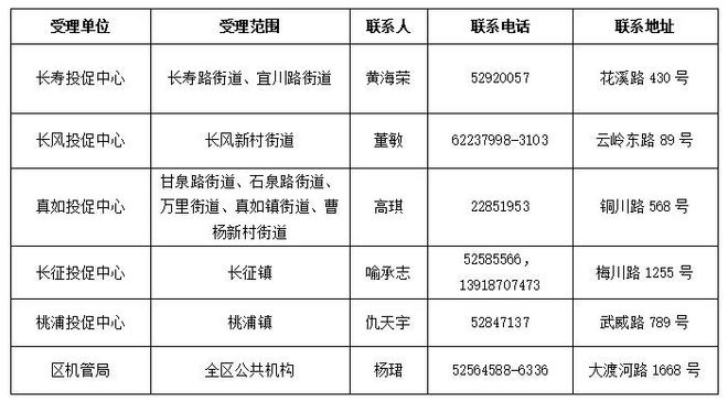 这份2024年度普陀区节能减排专项资金申报指南请查收→