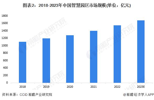 2024 年中国智慧能源管理系统细分应用场景分析 园区、工厂、家庭为三大应用场景(图2)