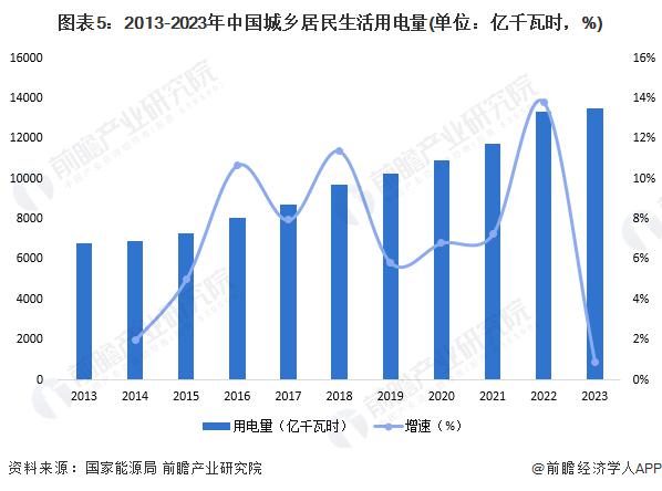 2024 年中国智慧能源管理系统细分应用场景分析 园区、工厂、家庭为三大应用场景(图4)