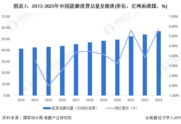 预见2024：《2024年中国智慧能源管理系统行业全景图谱》(附市场现状、竞争格局和发展趋势等)(图7)
