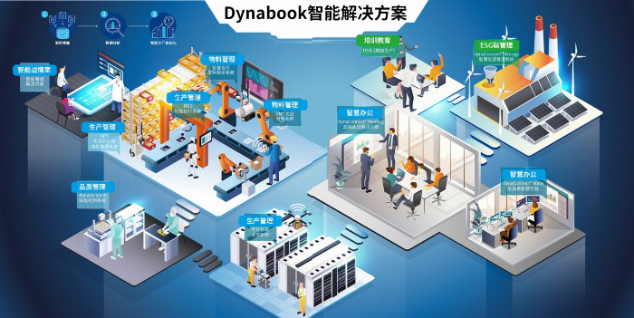 玳能智慧能源管理系统释放降本增效势能携手工业园区“碳”寻绿色发展新机遇(图3)