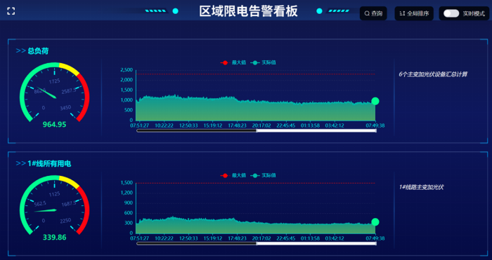 玳能智慧能源管理系统释放降本增效势能携手工业园区“碳”寻绿色发展新机遇(图5)
