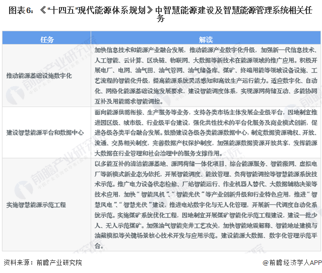 重磅！2024年中国及重点省市智慧能源管理系统行业政策汇总及解读（全） “十四五”时期节能减排、开展试点示范是主旋律(图2)