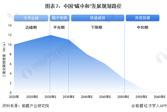 重磅！2024年中国及重点省市智慧能源管理系统行业政策汇总及解读（全） “十四五”时期节能减排、开展试点示范是主旋律(图3)