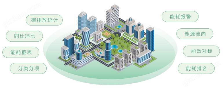 企业有必要建立智慧能源管理平台吗(图5)