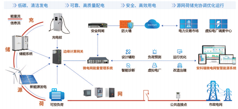 企业有必要建立智慧能源管理平台吗(图2)