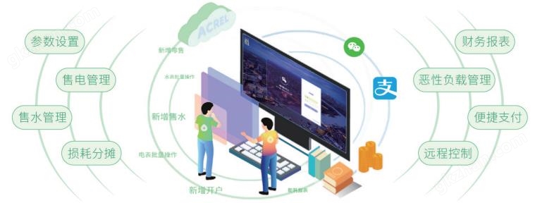 企业有必要建立智慧能源管理平台吗(图7)